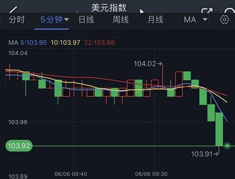 突发行情<strong></p>
<p>外汇短线技术</strong>！金价短线急涨逼近1965美元 FXStreet首席分析师黄金技术前景分析
