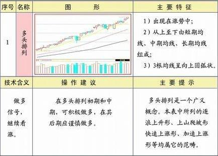 外汇K线形态有多少种