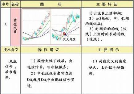 外汇K线形态有多少种