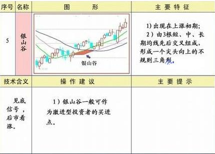 外汇K线形态有多少种