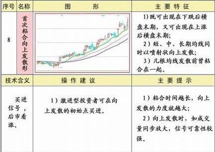 外汇K线形态有多少种
