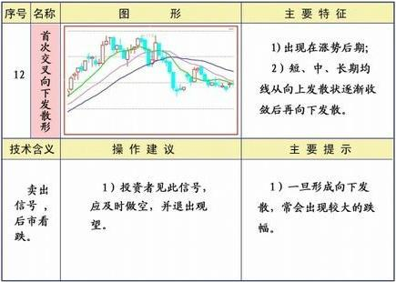 外汇K线形态有多少种