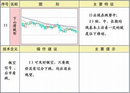外汇K线形态有多少种