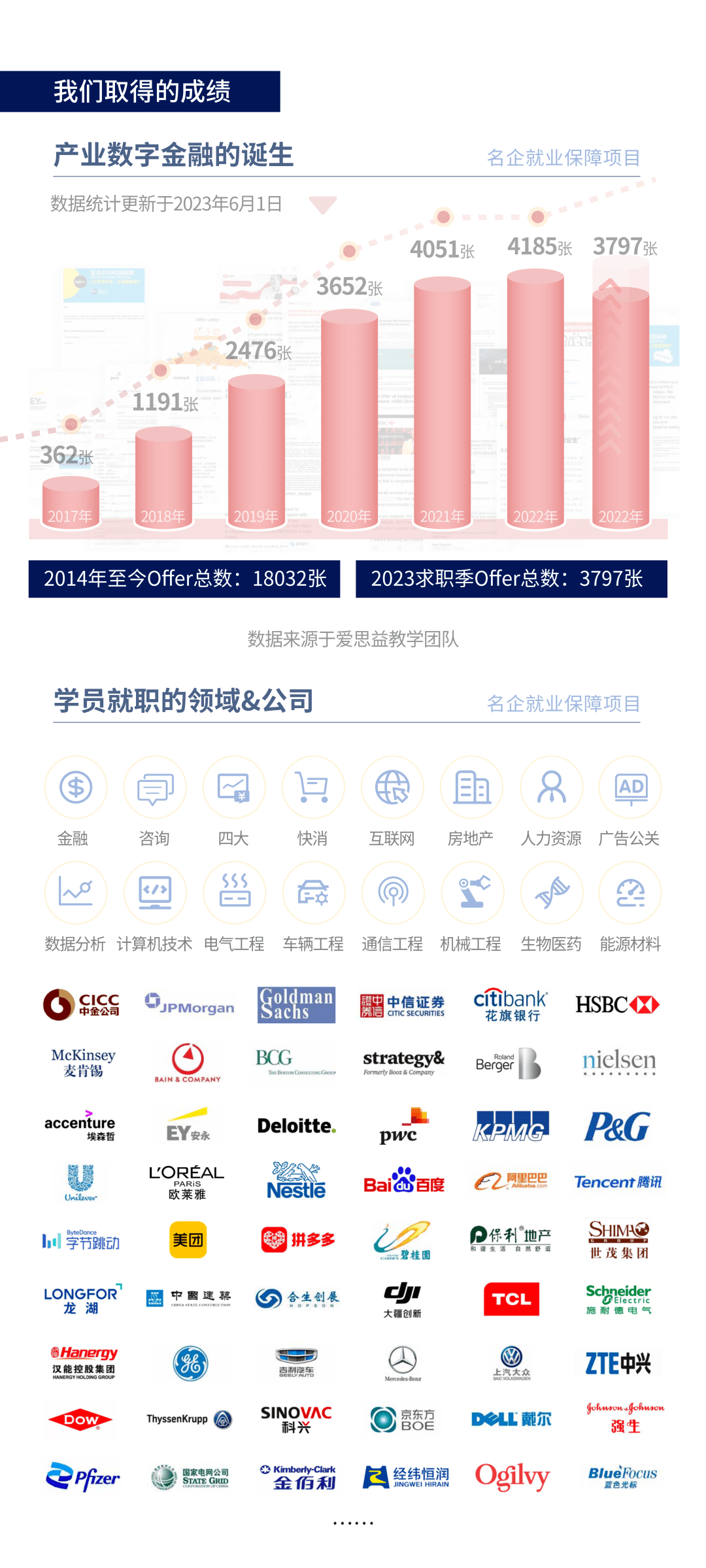 校招月薪达21.2k<strong></p>
<p>中国银行的外汇牌价</strong>，人才缺口115w！腾讯/中国银行/中金抢着要…秋招投这个岗位的应届生，赢麻了！