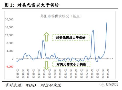 财信研究解读央行下调外汇存款准备金率：增加外汇资金供给<strong></p>
<p>外汇准备</strong>，稳定汇率预期