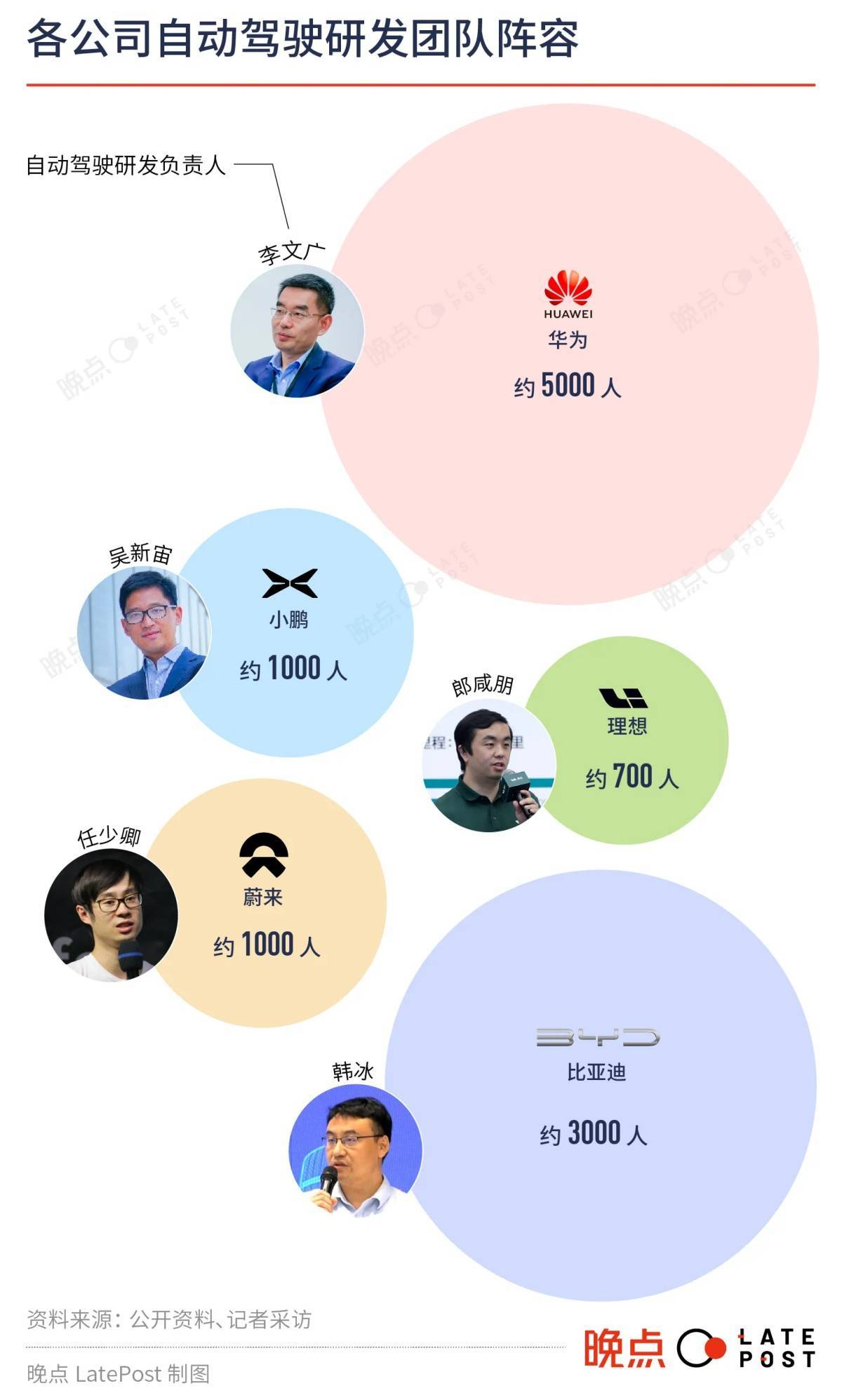 「小鹏智驾之父」转投英伟达<strong></p>
<p>智投外汇</strong>，这是一段好聚好散的温情故事