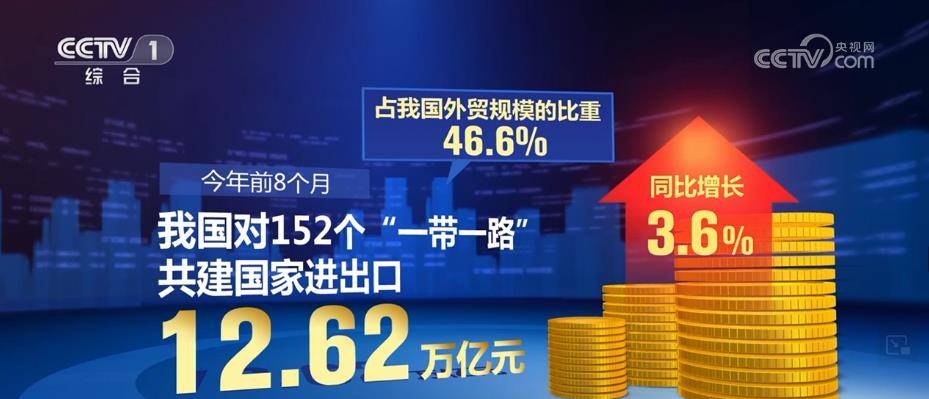 <strong></p>
<p>我国外汇储备数据</strong>我国外贸“加速跑” 外贸数据呈现新亮点