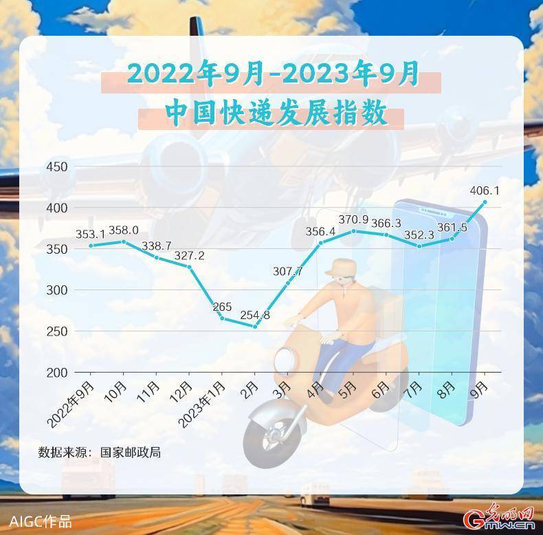 先行指标看亮点 数据见证<strong></p>
<p>我国外汇储备数据</strong>我国经济澎湃活力
