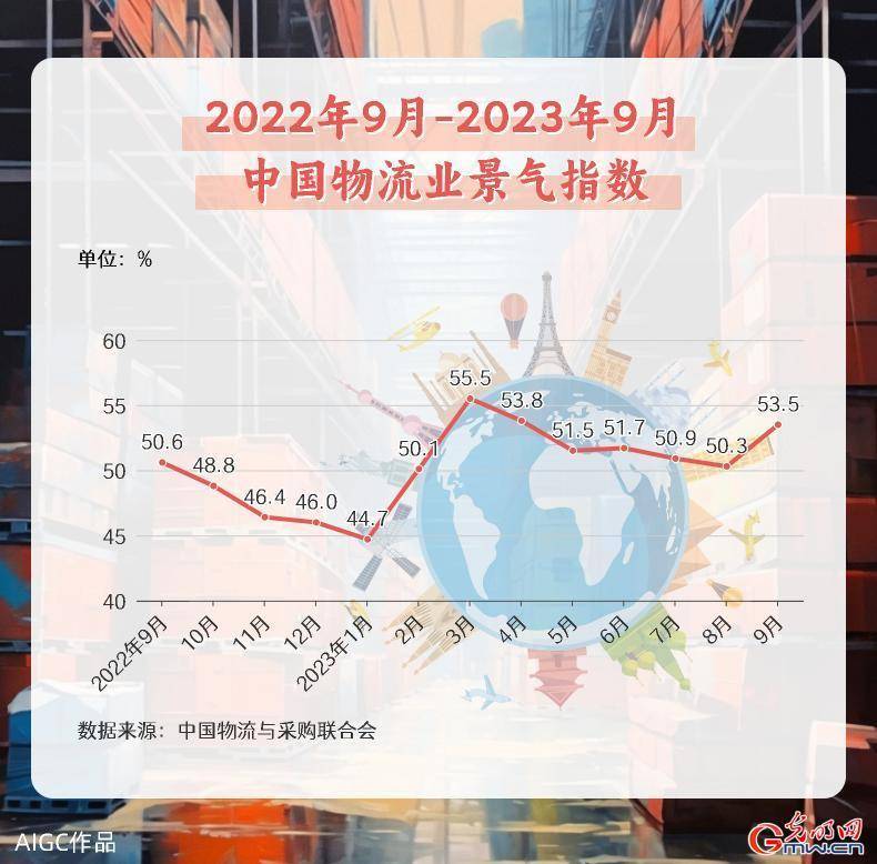 先行指标看亮点 数据见证<strong></p>
<p>我国外汇储备数据</strong>我国经济澎湃活力
