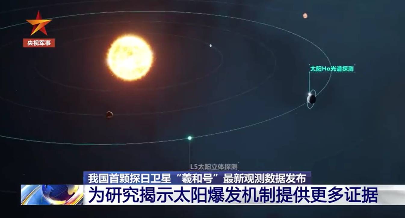 <strong></p>
<p>我国外汇储备数据</strong>我国首颗探日卫星最新观测数据发布