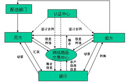 b2b的意思是什么