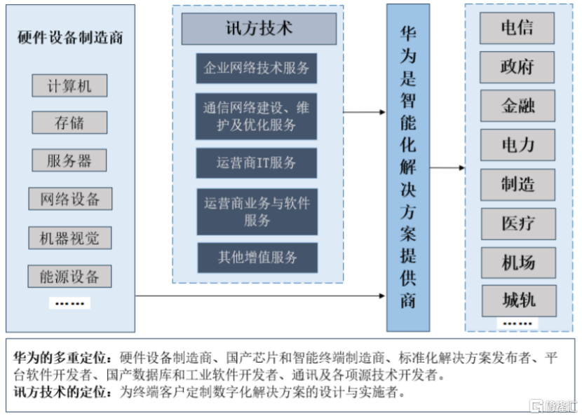 讯方技术闯关北交所<strong></p>
<p>币交所</strong>，业务依赖华为，净利润波动较大