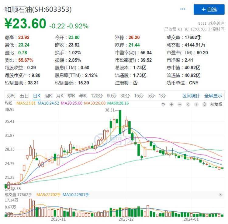 【原创】公司舆情｜董事老婆短线交易赚近6000元<strong></p>
<p>6x交易站</strong>！“民营加油站第一股”致歉