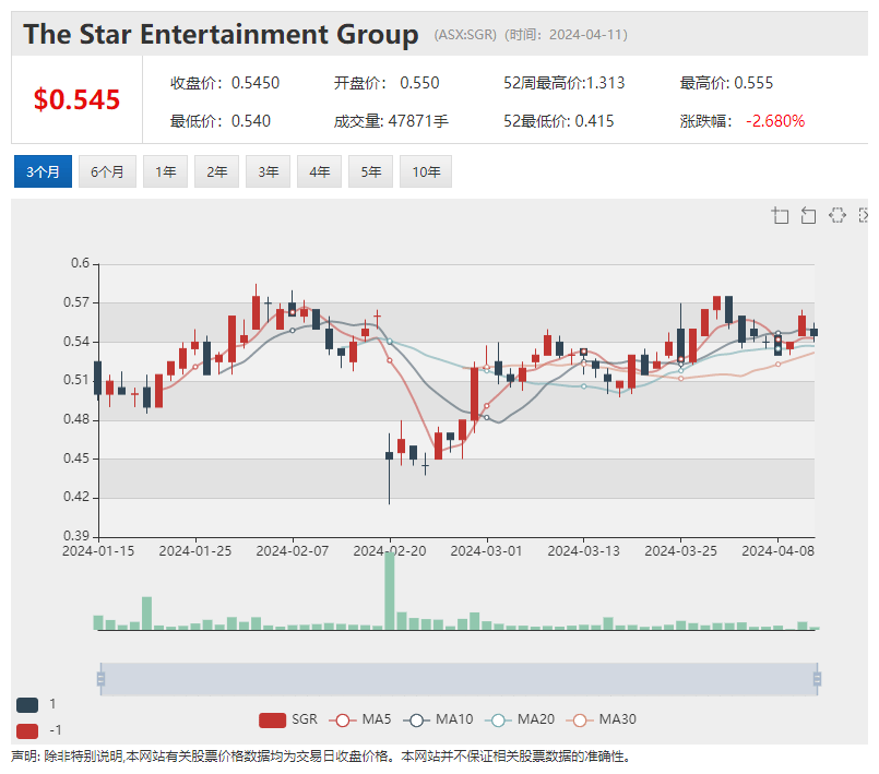儿童自闭症早筛科技公司Blinklab挂牌澳交所 必和必拓股息或下降 70% 奢侈品在线零售商Cettire拟启动中国市场