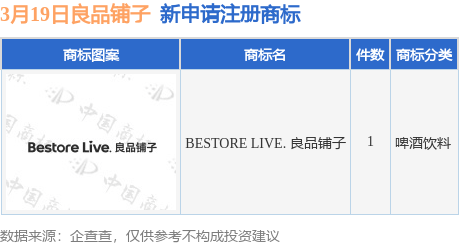 良品铺子新提交“BESTORE LIVE. 良品铺子”商标注册申请