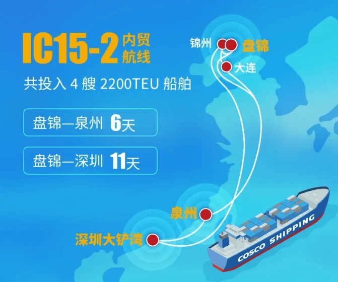 全球供应链遇阻<strong></p>
<p>UKEX全球站</strong>，中远海控站了出来！