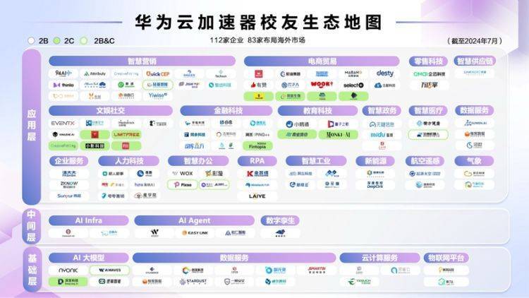 【原创】华为云创业全球化加速营结营