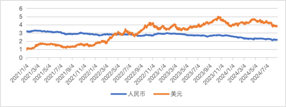 全球金融观察丨8月飙升<strong></p>
<p>云币全球</strong>！人民币汇率未来怎么走？