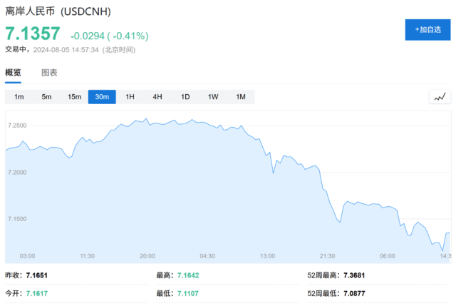 比索贬值、日元和人民币飙升<strong></p>
<p>云币全球</strong>，全球套利交易“大溃败”！