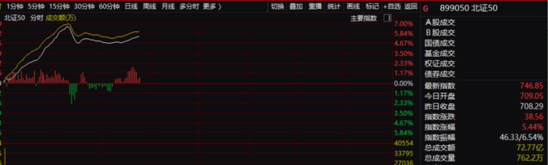 北交所<strong></p>
<p>数交所</strong>，突发！