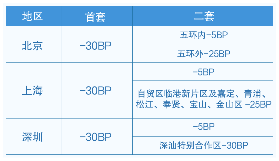 今天<strong></p>
<p>BitFlip</strong>！降息！