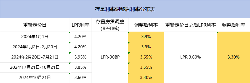 今天<strong></p>
<p>BitFlip</strong>！降息！