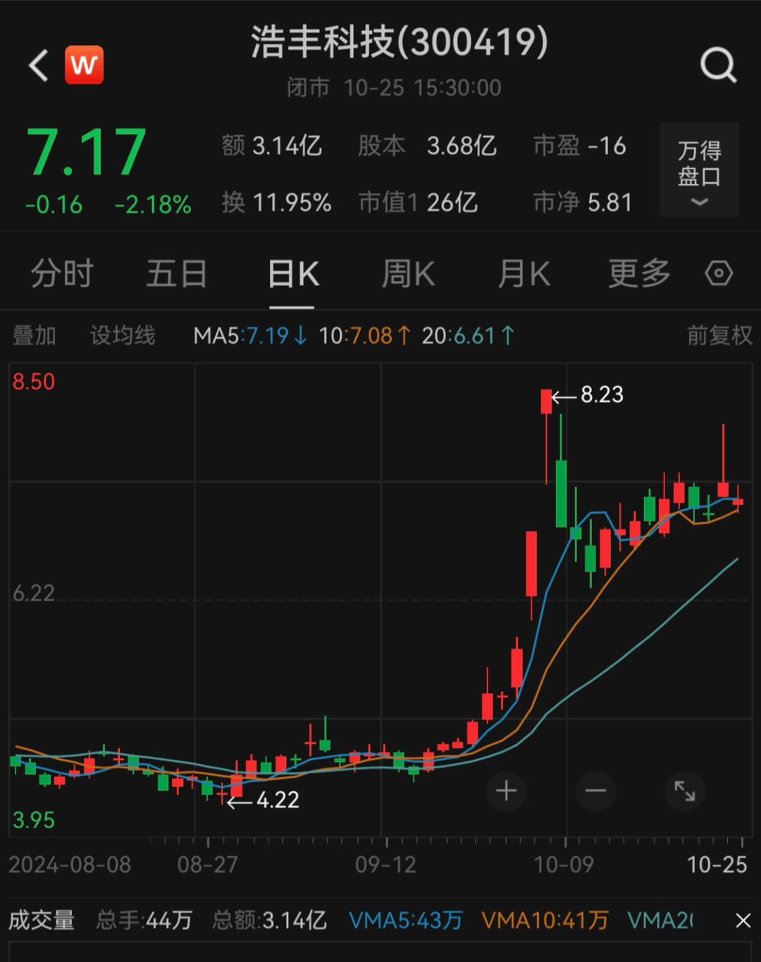刚宣布！又一A股<strong></p>
<p>UBEX</strong>，突被ST！明日停牌