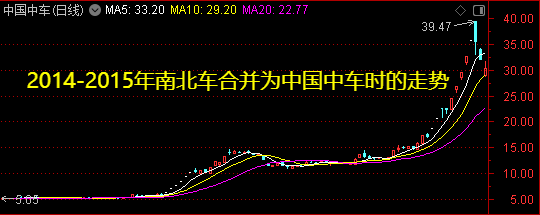 周末迎来两大利好<strong></p>
<p>UBEX</strong>！一个板块创历史新高——道达对话牛博士