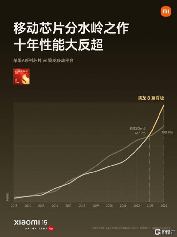 小米154499元起售<strong></p>
<p>OKBIT</strong>，将全面支持苹果设备！SU7 Ultra预售价81.49万元