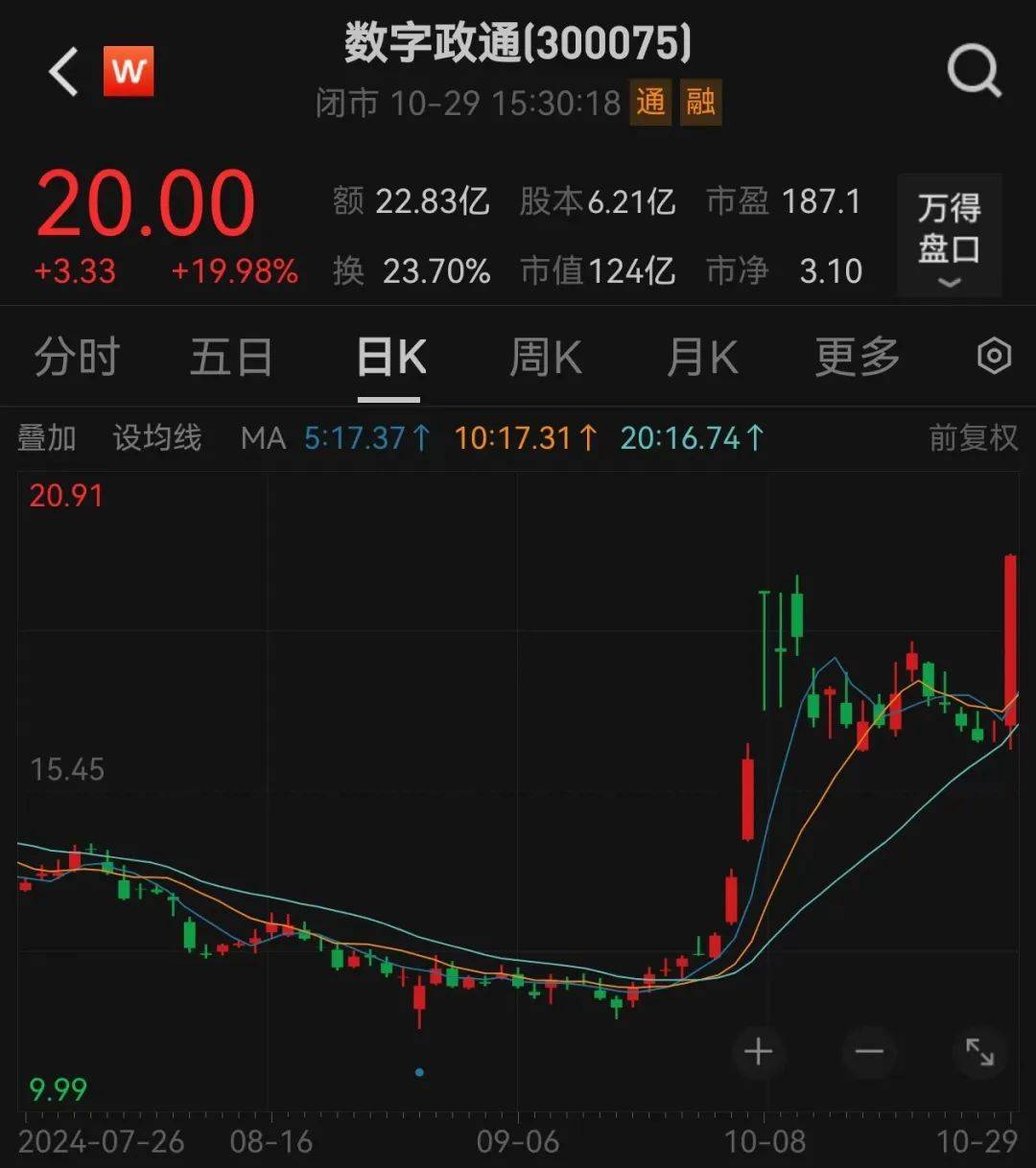 直线20cm涨停<strong></p>
<p>OKBIT</strong>，又是华为概念！低位股大曝光