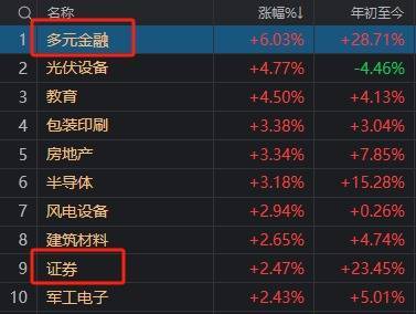 A股“疯狂星期四”！指数上午就开始回落<strong></p>
<p>紫牛币交所</strong>，但“炸板潮”尾盘才出现