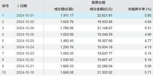 A股“疯狂星期四”！指数上午就开始回落<strong></p>
<p>紫牛币交所</strong>，但“炸板潮”尾盘才出现