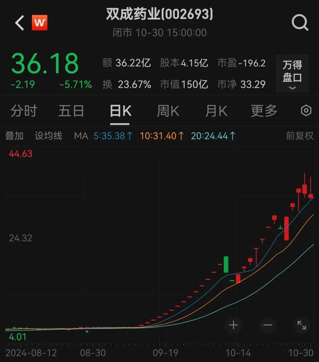 股价暴涨超7.5倍<strong></p>
<p>紫牛币交所</strong>，业绩亏损3784万元，重组概念龙头连续提示风险！业绩暴增的行业龙头股揭晓，这些股或被“错杀”