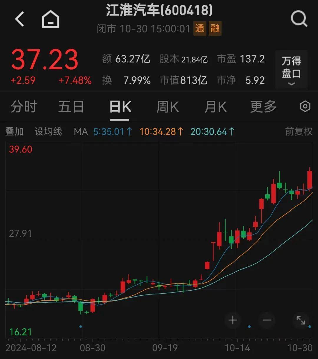 股价暴涨超7.5倍<strong></p>
<p>紫牛币交所</strong>，业绩亏损3784万元，重组概念龙头连续提示风险！业绩暴增的行业龙头股揭晓，这些股或被“错杀”