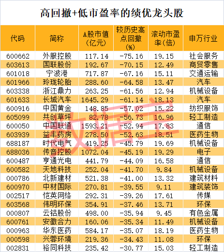 股价暴涨超7.5倍<strong></p>
<p>紫牛币交所</strong>，业绩亏损3784万元，重组概念龙头连续提示风险！业绩暴增的行业龙头股揭晓，这些股或被“错杀”