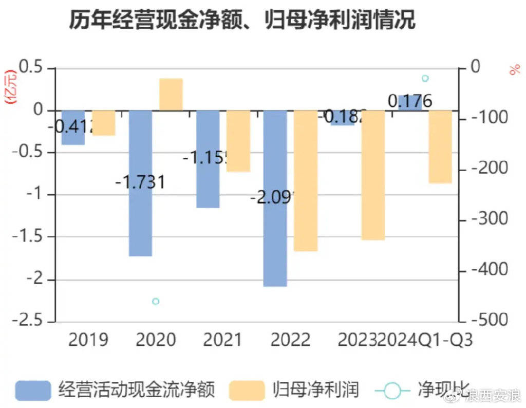 连亏多年的西安旅游：旅游业玩法已变<strong></p>
<p>A牛</strong>，酒店和旅行社业务增长乏力