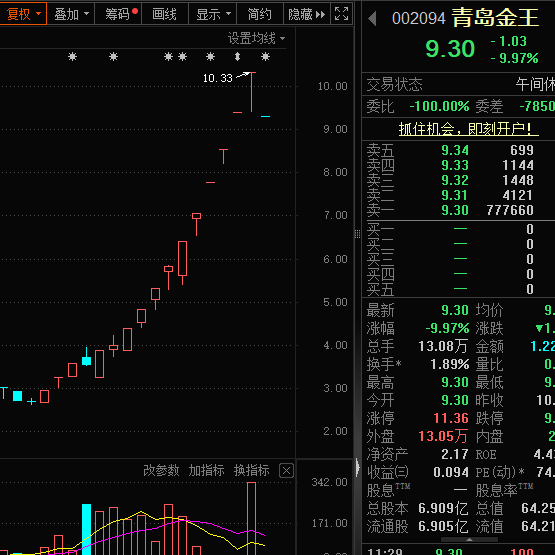 一字跌停<strong></p>
<p>A牛</strong>，“妖股”崩了！机器人概念，满屏涨停