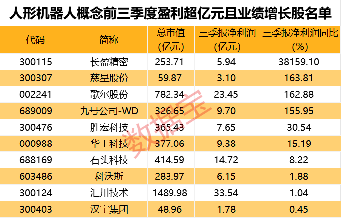 一字跌停<strong></p>
<p>A牛</strong>，“妖股”崩了！机器人概念，满屏涨停