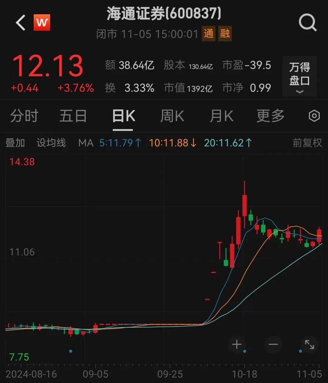 利好<strong></p>
<p>ULEI</strong>！上海重磅宣布：同意合并！