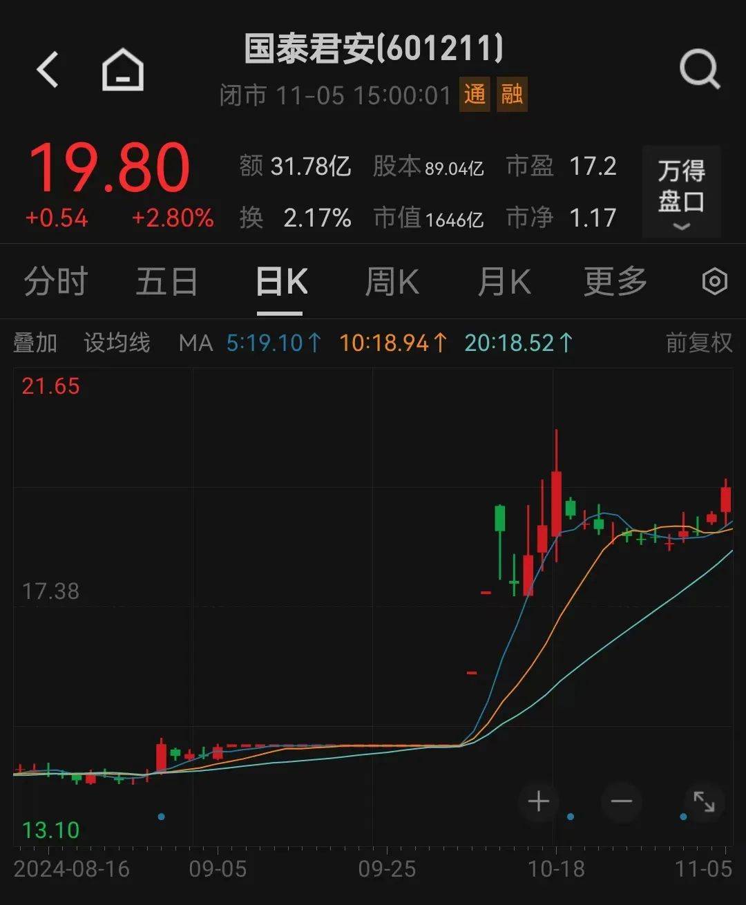 利好<strong></p>
<p>ULEI</strong>！上海重磅宣布：同意合并！