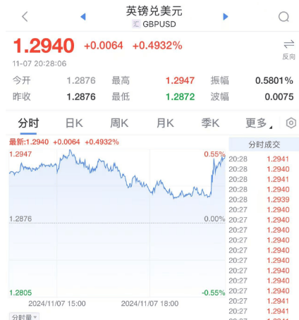 突发<strong></p>
<p>SATOX</strong>！降息25个基点！