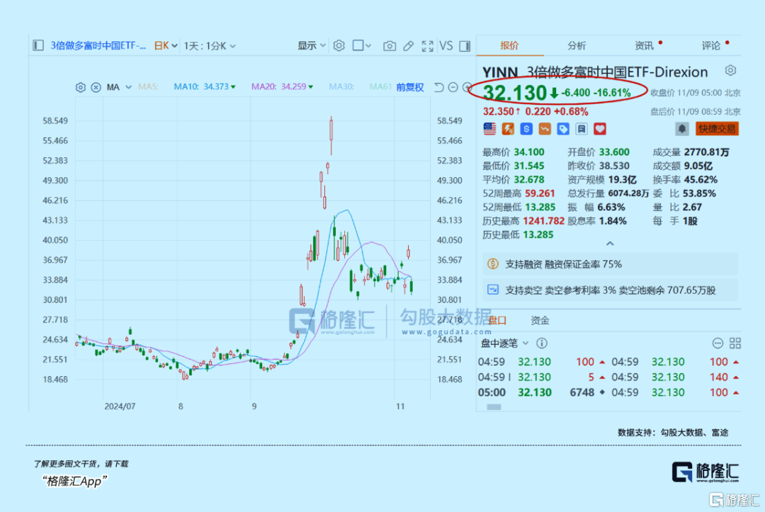 下周<strong></p>
<p>币动</strong>，最确定的两大利好方向！