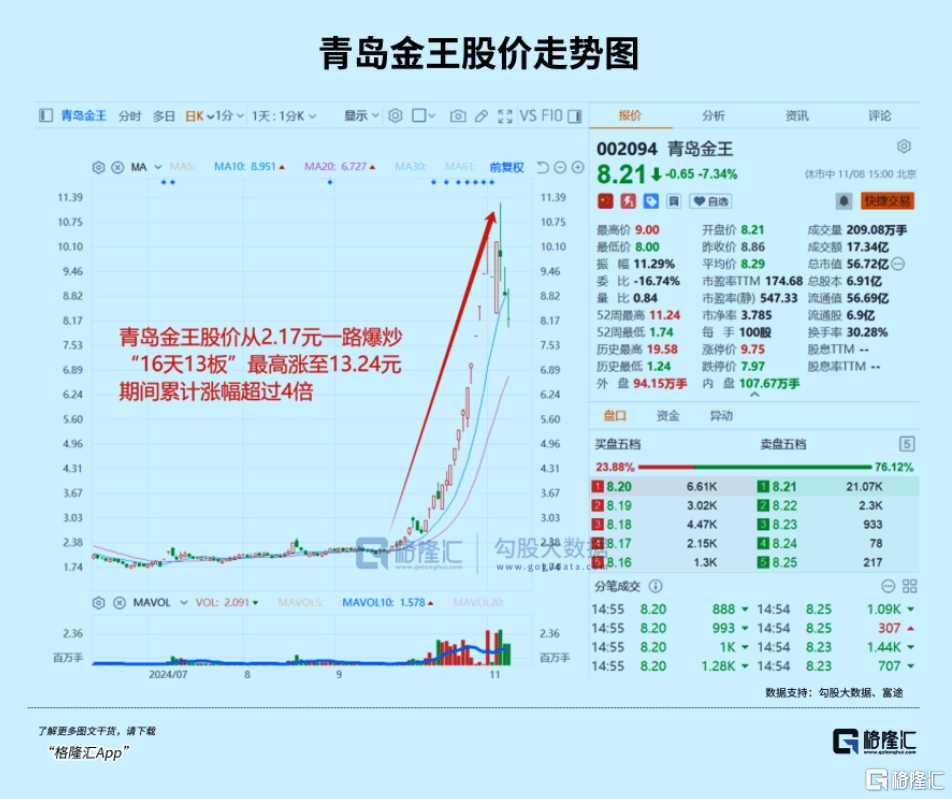 下周<strong></p>
<p>币动</strong>，最确定的两大利好方向！