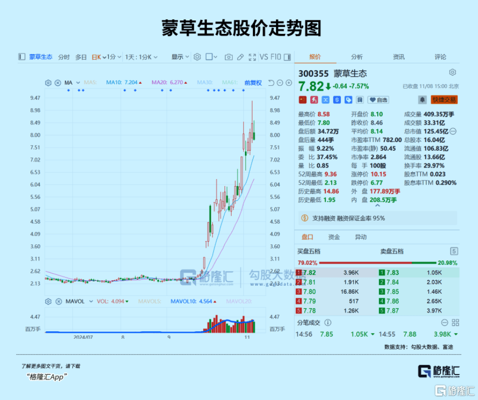 下周<strong></p>
<p>币动</strong>，最确定的两大利好方向！