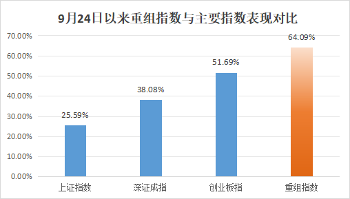 批量翻倍<strong></p>
<p>币动</strong>！这一板块成近期A股“最靓的仔”
