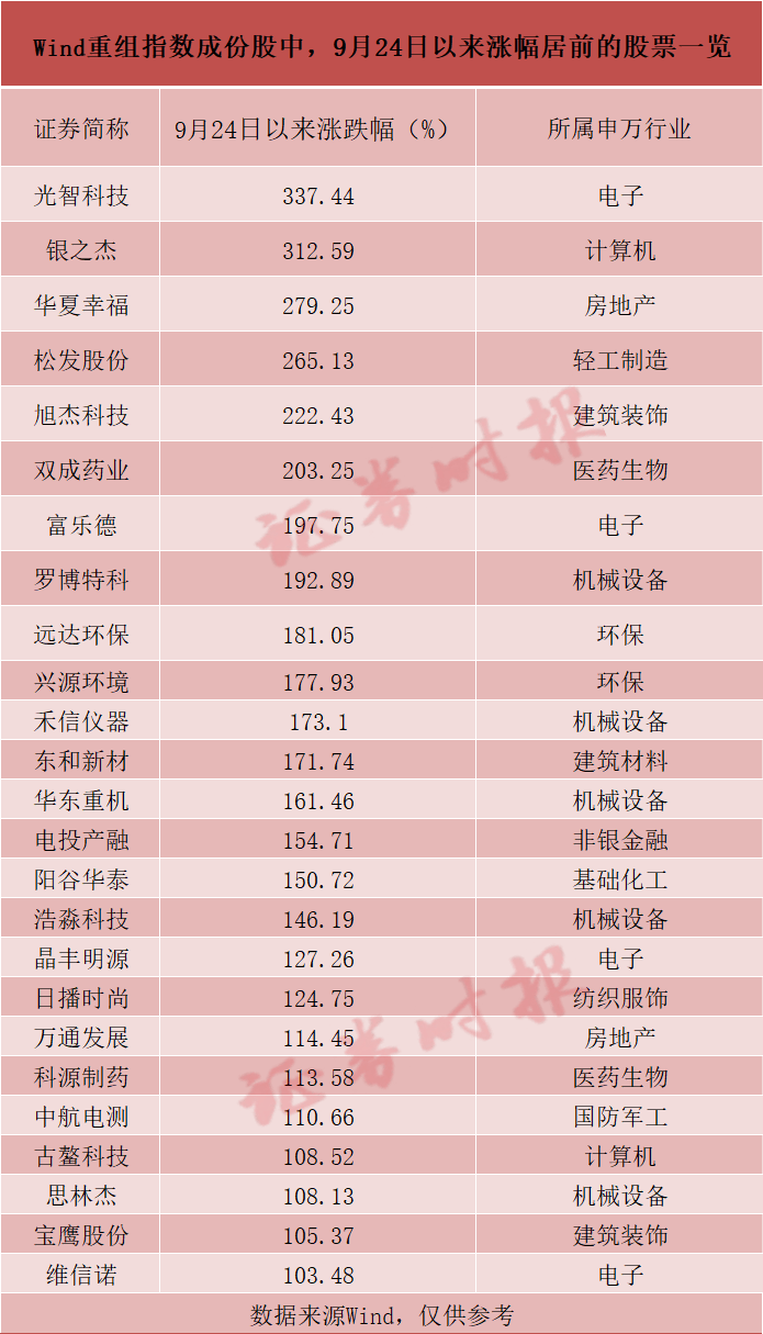 批量翻倍<strong></p>
<p>币动</strong>！这一板块成近期A股“最靓的仔”