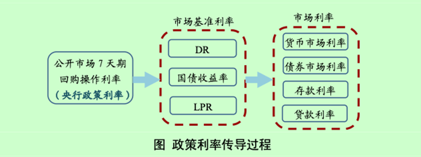 央行：银行“内卷”严重<strong></p>
<p>币动</strong>，应提高自主理性定价能力