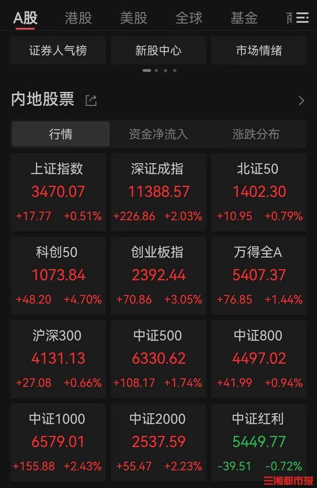 A股又创新纪录<strong></p>
<p>真币网</strong>，连续5个交易日成交额突破2万亿元