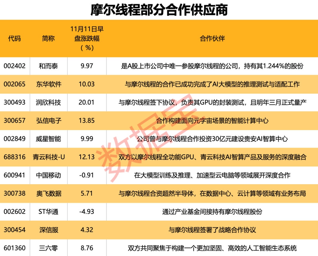 国产GPU独角兽来了！创始人是英伟达前任高管<strong></p>
<p>真币网</strong>，合作伙伴曝光