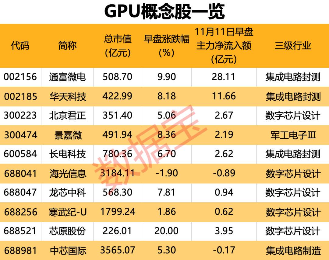 国产GPU独角兽来了！创始人是英伟达前任高管<strong></p>
<p>真币网</strong>，合作伙伴曝光